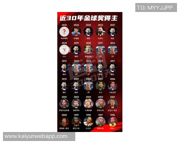 全球足球球星财富排行 谁是收入最高的球员并拥有最多资产