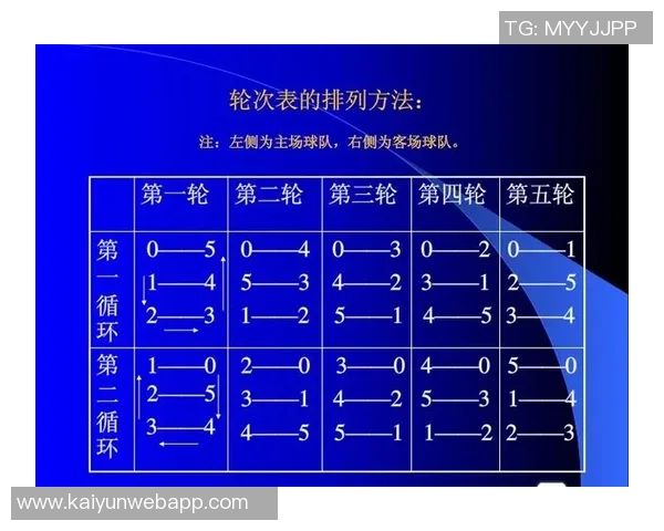 2025年英联杯足球赛程一览星期三场次详细安排